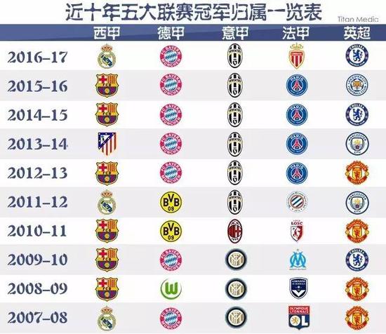 国锦标赛的