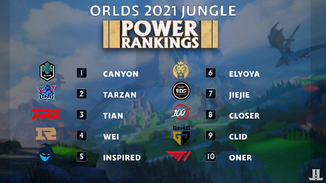 仅超越了他 仅超越了他